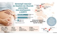 καισαρικών-τομών-στα-δημόσια-νοσοκομεία-200x125.jpg