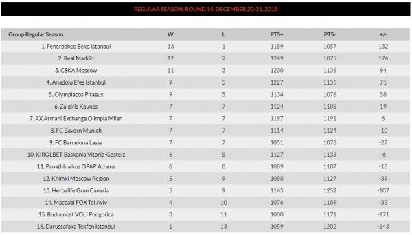 vathmologia-euroleague-600x342.jpg