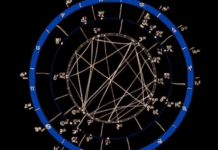 Τα ζώδια σήμερα Σάββατο 20 Δεκεμβρίου